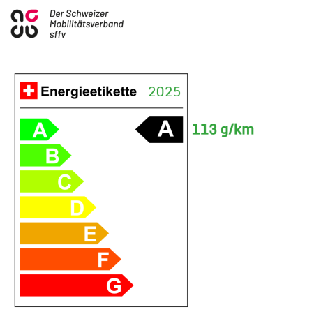 Neue CO2 Zielwerte verändern die Einteilung A-G