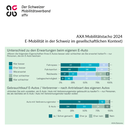 AXA Mobilitätstacho